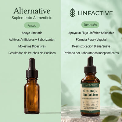 Linfactive