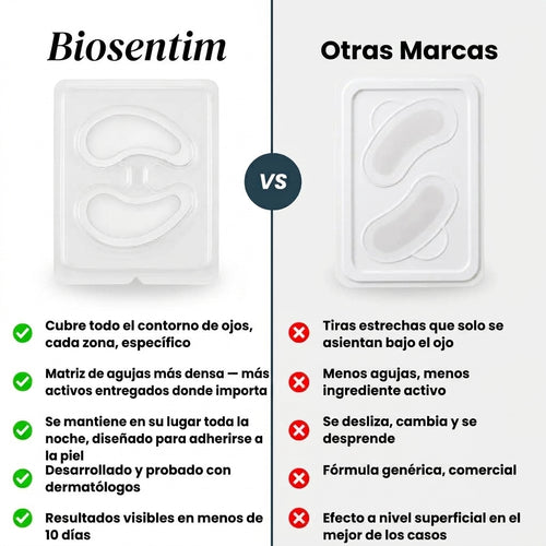 Parche Biosentim