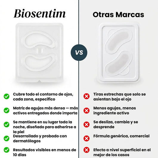 Parche Biosentim